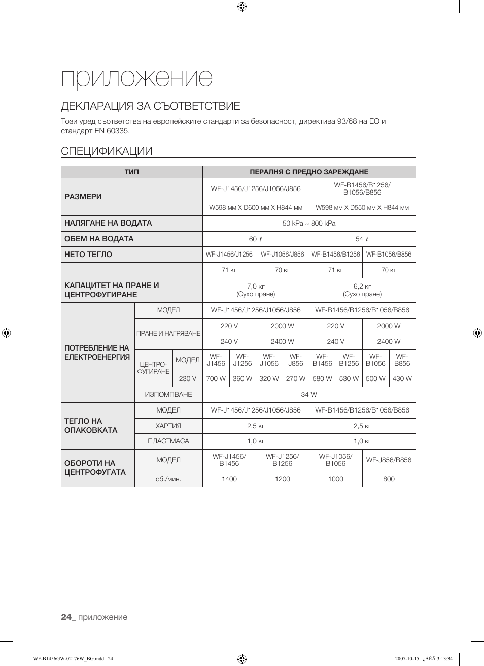 Приложение, Декларация за съответствие, Спецификации | Samsung WF-F10 User Manual | Page 50 / 78