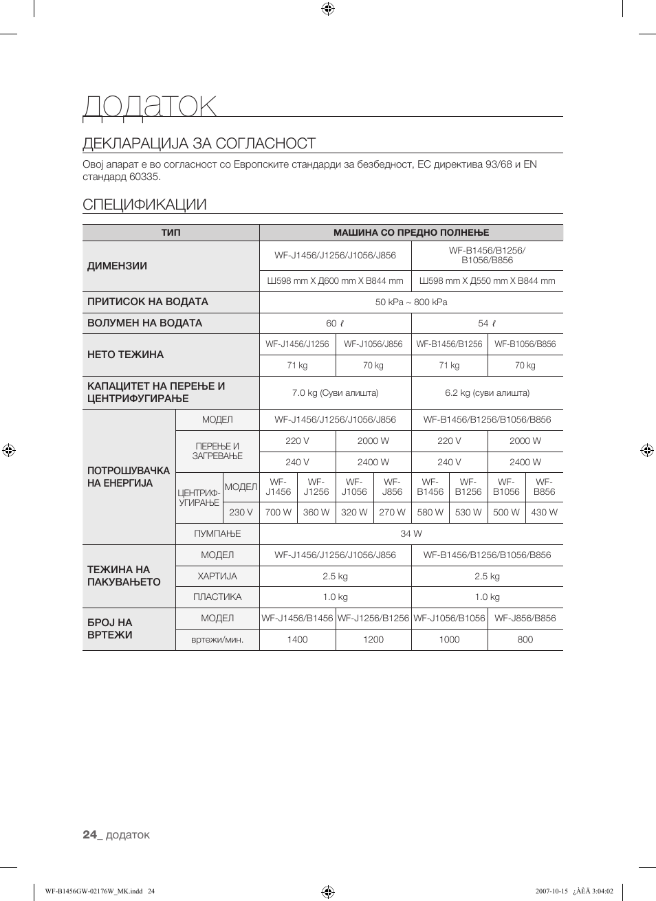 Додаток, Декларација за согласност, Спецификации | Samsung WF-F10 User Manual | Page 76 / 78