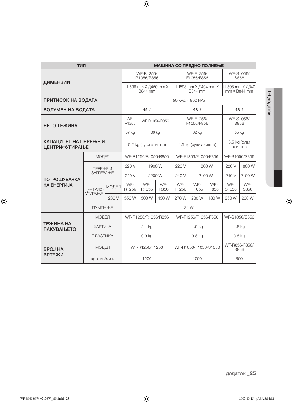 Samsung WF-F10 User Manual | Page 77 / 78