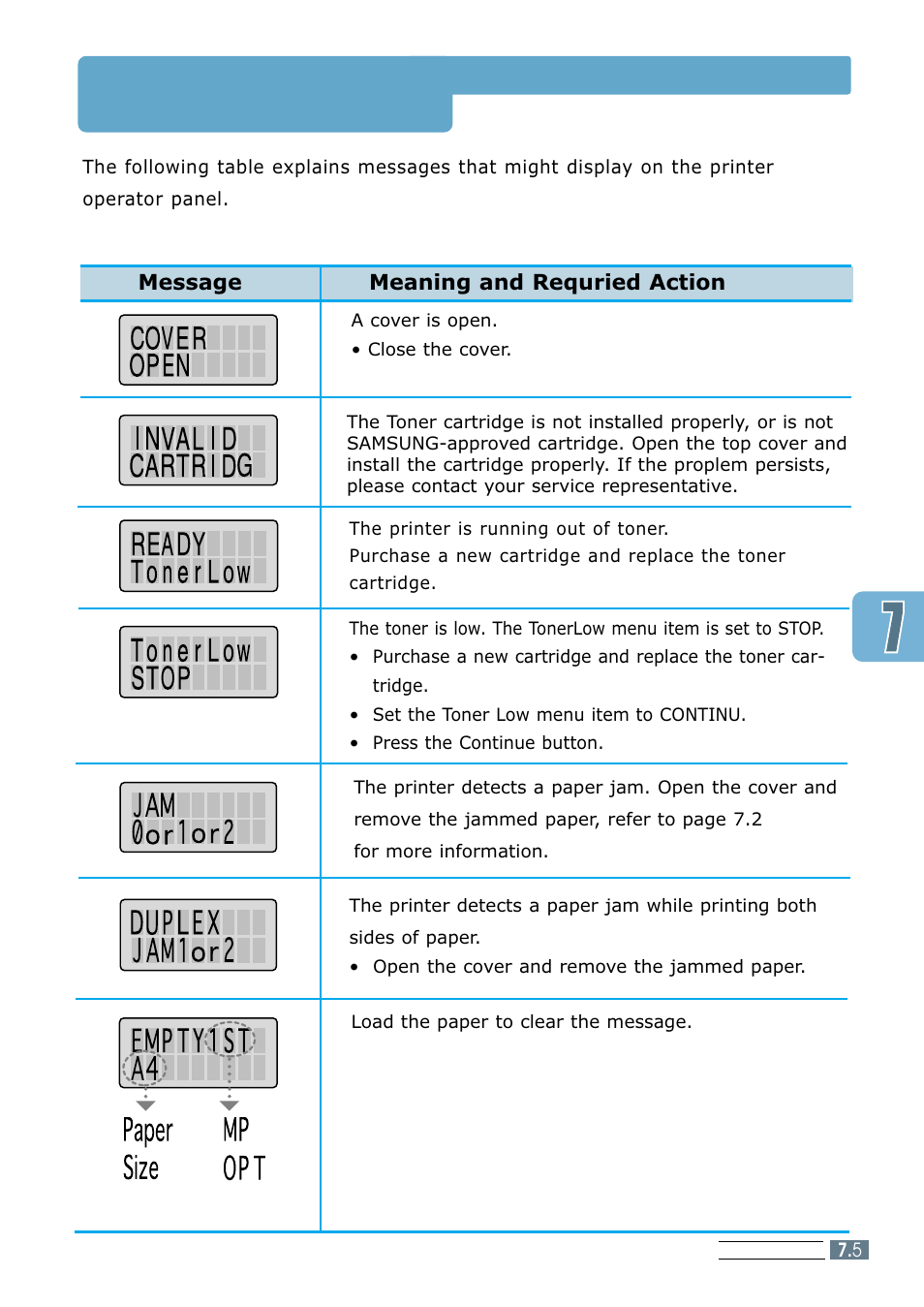 Error messages | Samsung ML 7300N User Manual | Page 108 / 174