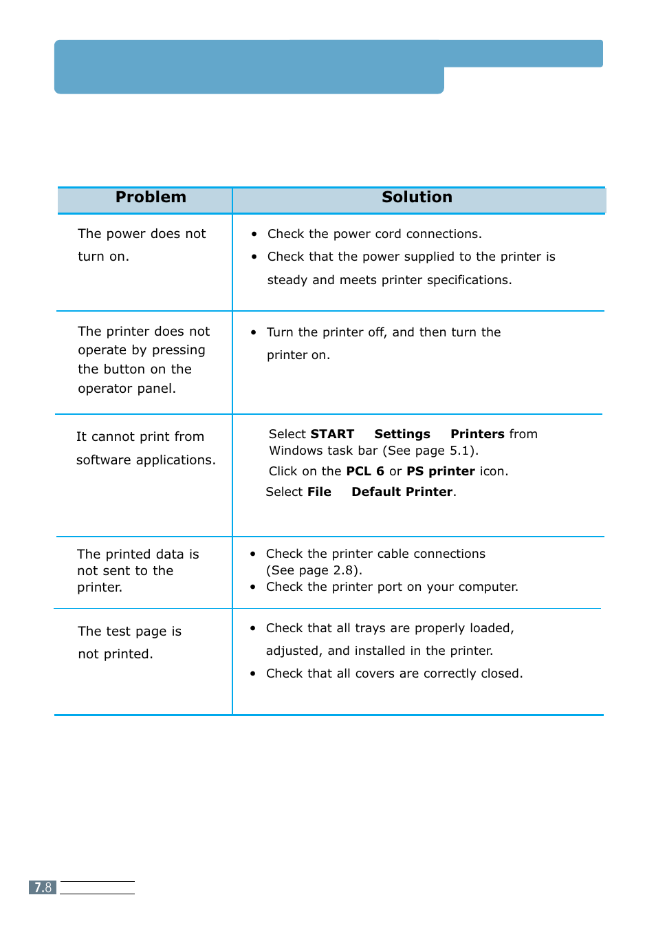 General printing problems, Problem solution | Samsung ML 7300N User Manual | Page 111 / 174