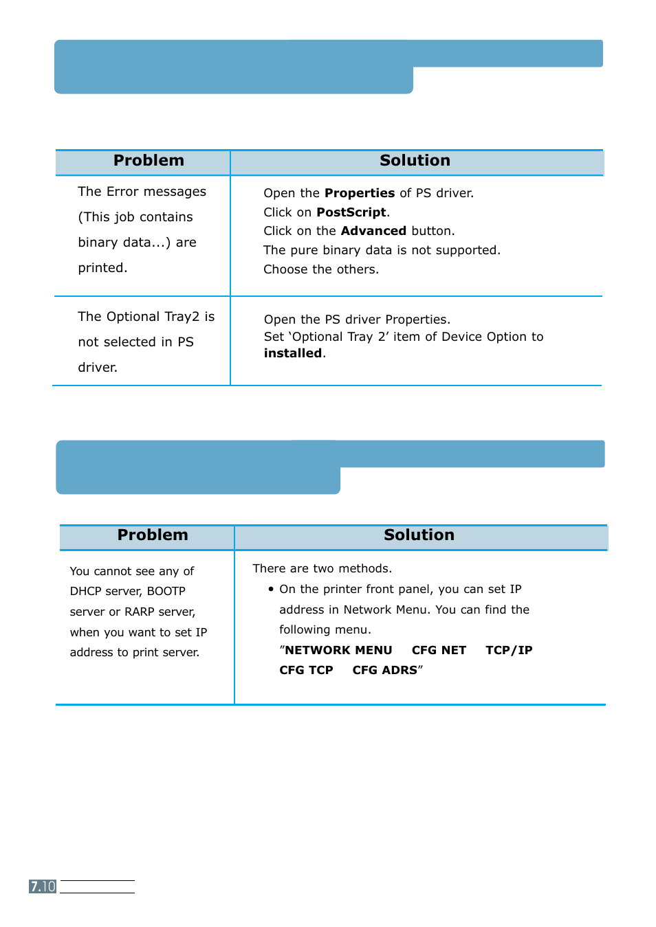 Ps(postscript) problems, Network problems, Problem solution problem solution | Samsung ML 7300N User Manual | Page 113 / 174