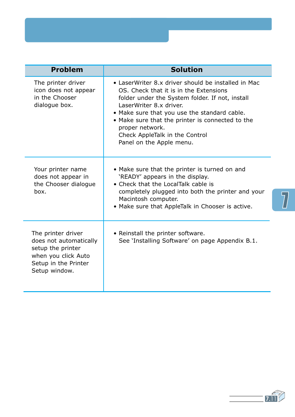 Macintosh problems | Samsung ML 7300N User Manual | Page 114 / 174