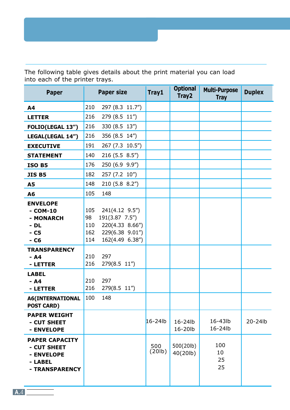 Paper specifications, Acceptable paper size for all trays | Samsung ML 7300N User Manual | Page 119 / 174