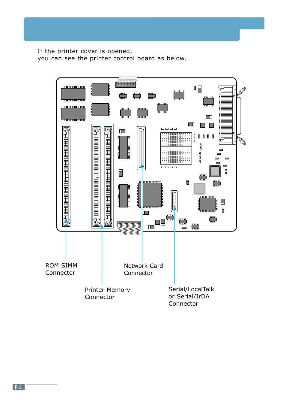 Understanding the printer control board | Samsung ML 7300N User Manual | Page 147 / 174