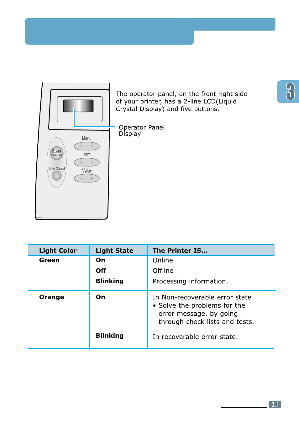 Operator panel buttons, Lcd panel | Samsung ML 7300N User Manual | Page 36 / 174