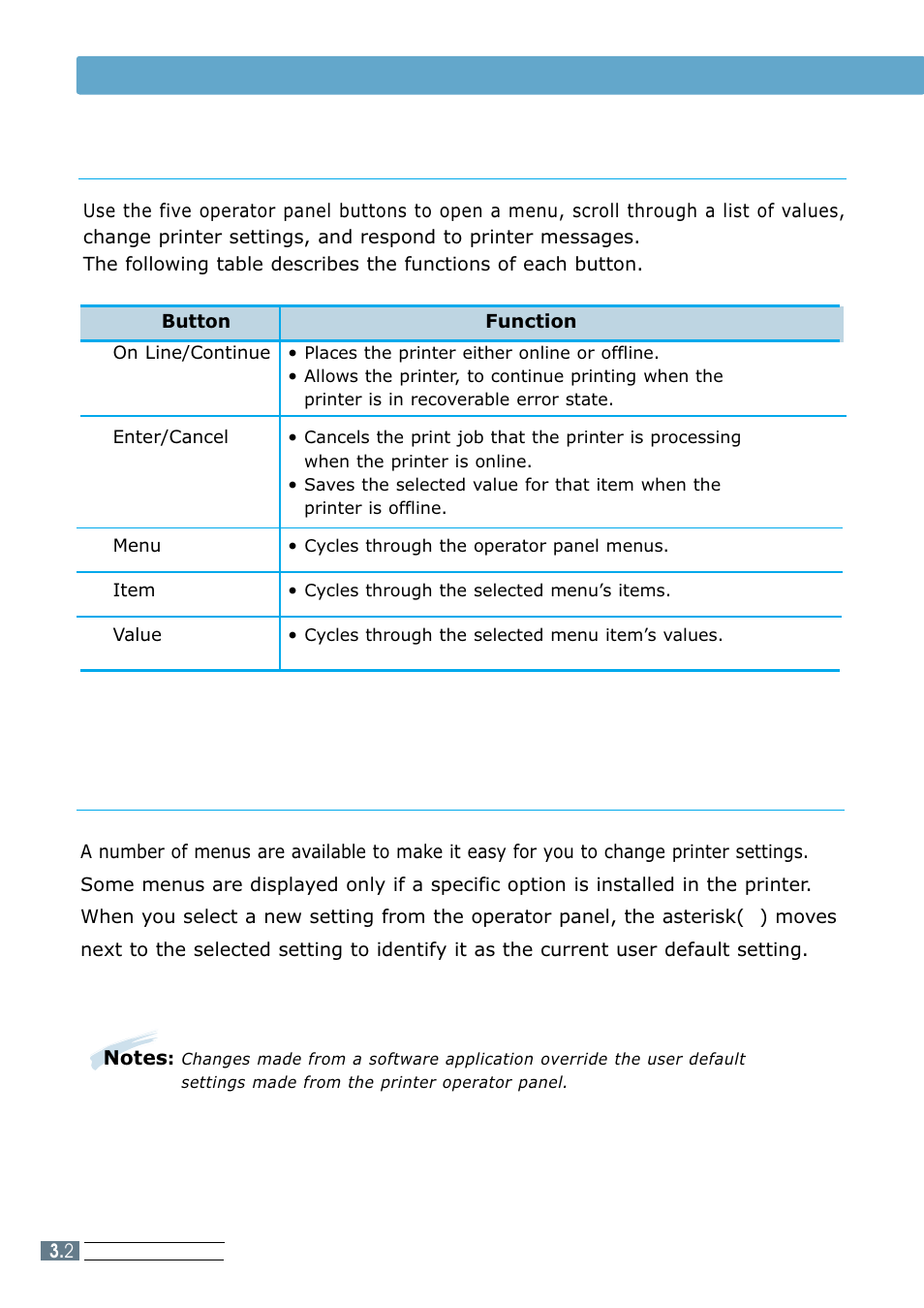 Using panel buttons, Operator panel menus, Operator panel buttons | Samsung ML 7300N User Manual | Page 37 / 174