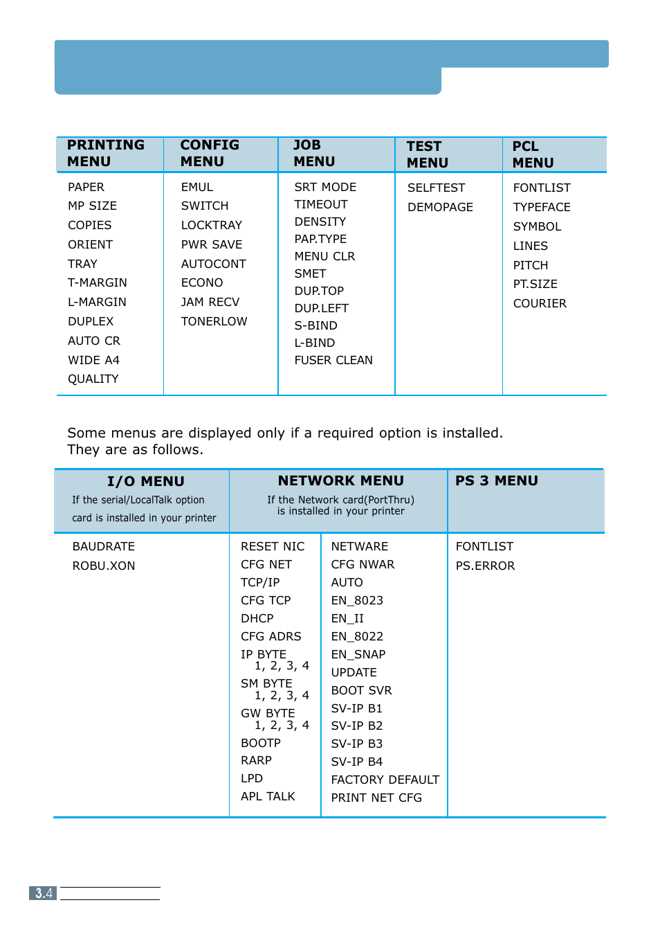 Overview of printer menu | Samsung ML 7300N User Manual | Page 39 / 174