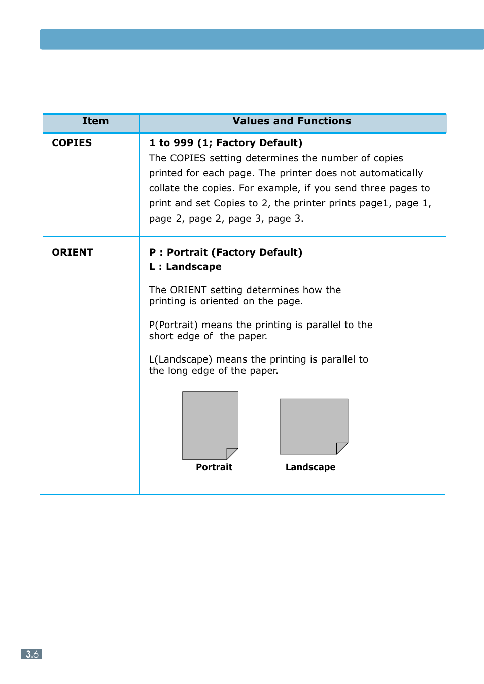 Printing menu | Samsung ML 7300N User Manual | Page 41 / 174