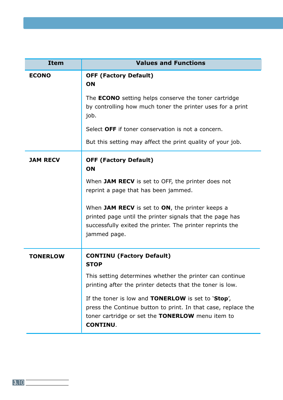 Config menu | Samsung ML 7300N User Manual | Page 45 / 174