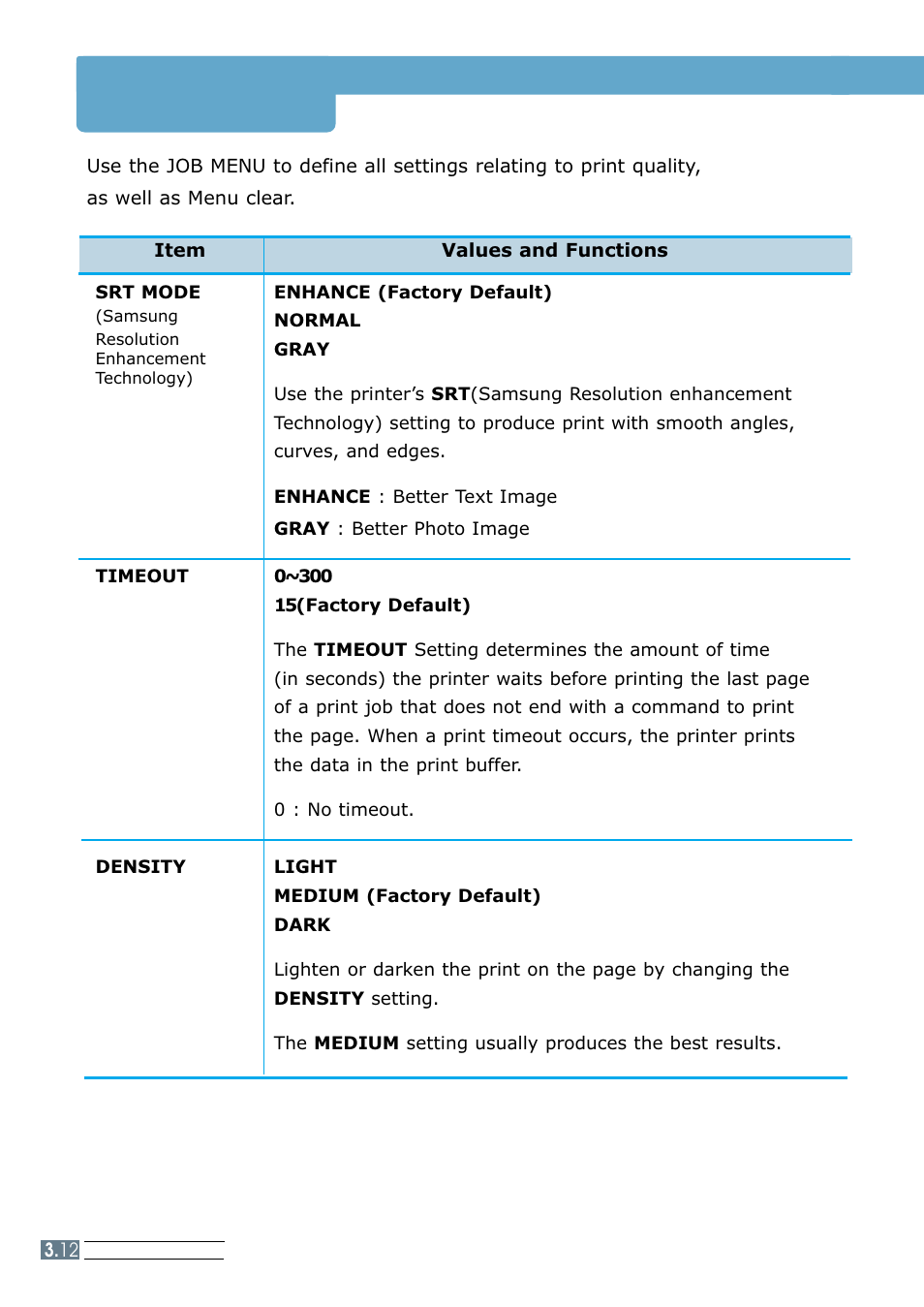 Job menu | Samsung ML 7300N User Manual | Page 47 / 174