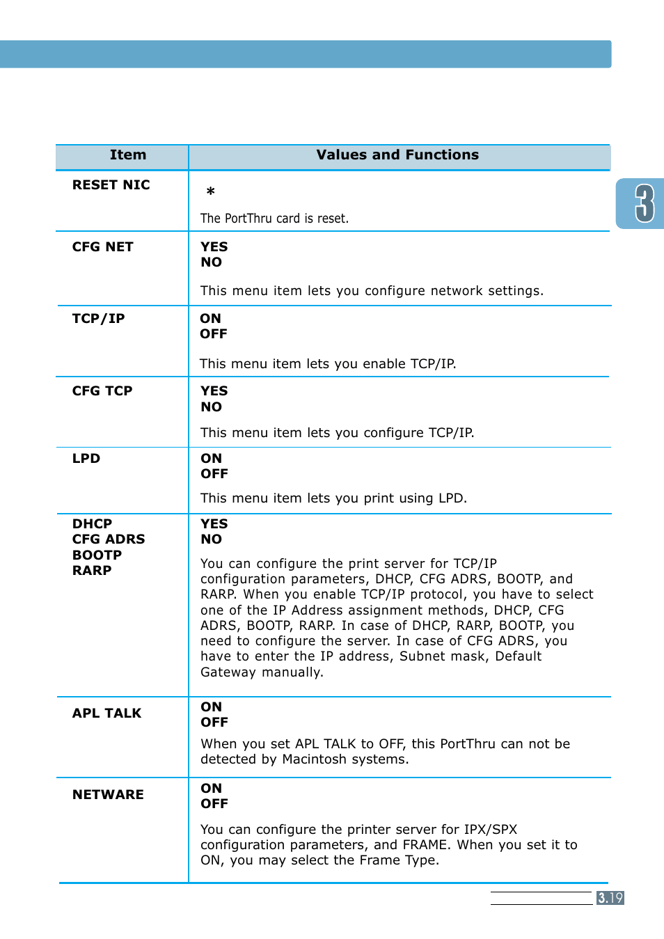 Network menu | Samsung ML 7300N User Manual | Page 54 / 174