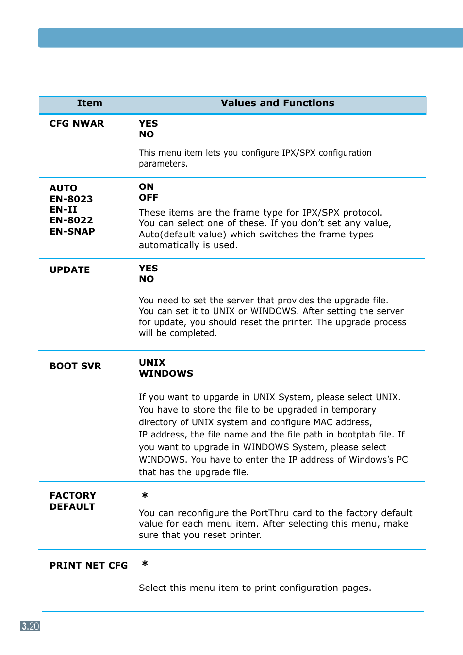 Network menu | Samsung ML 7300N User Manual | Page 55 / 174