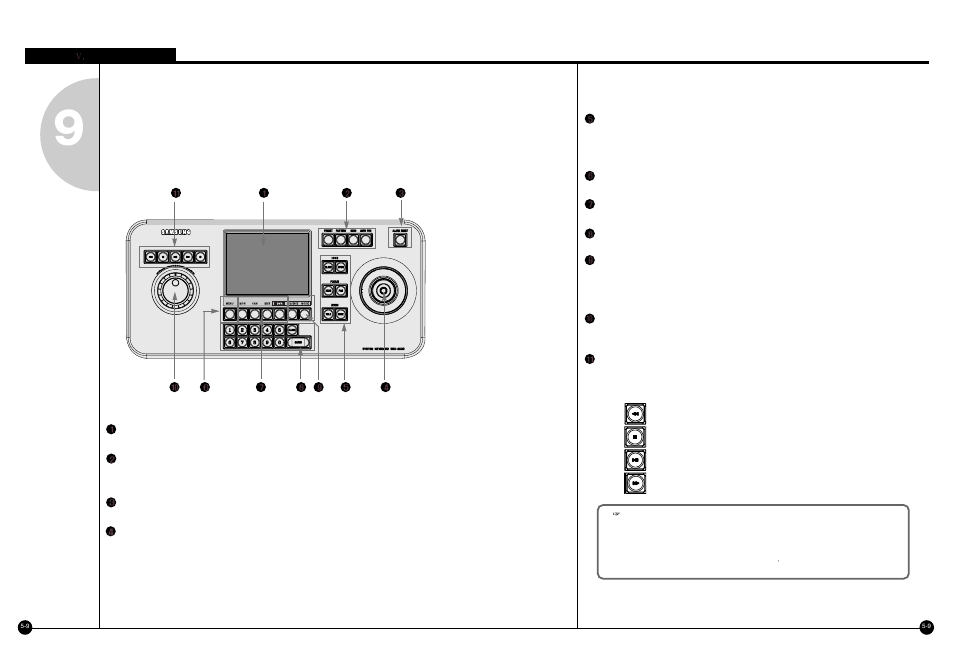 Ssc-2000 system keyboard | Samsung SPR-7416 User Manual | Page 64 / 72