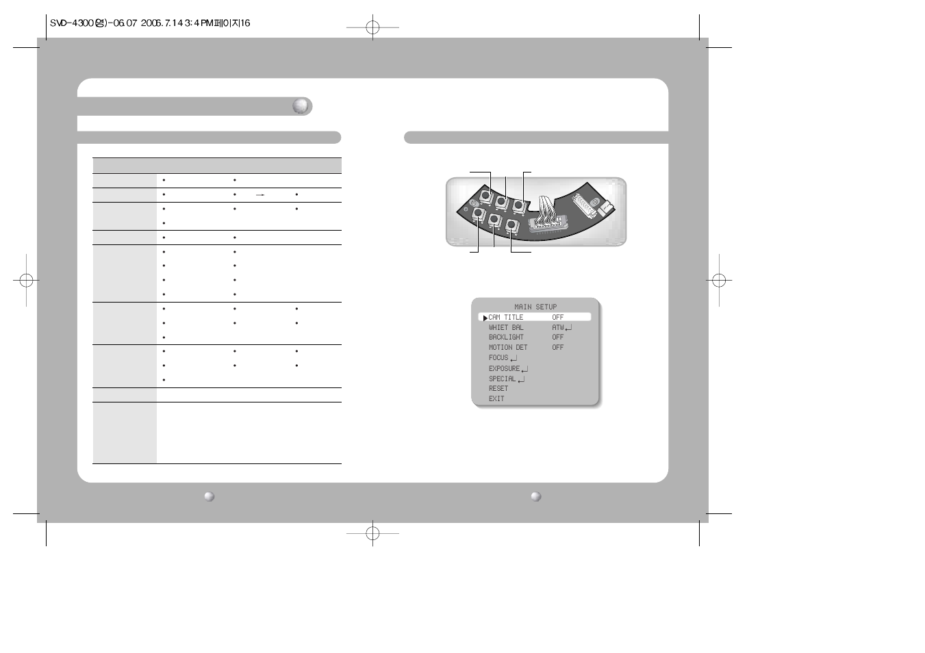Operating your camera | Samsung SVD-4300 User Manual | Page 9 / 22