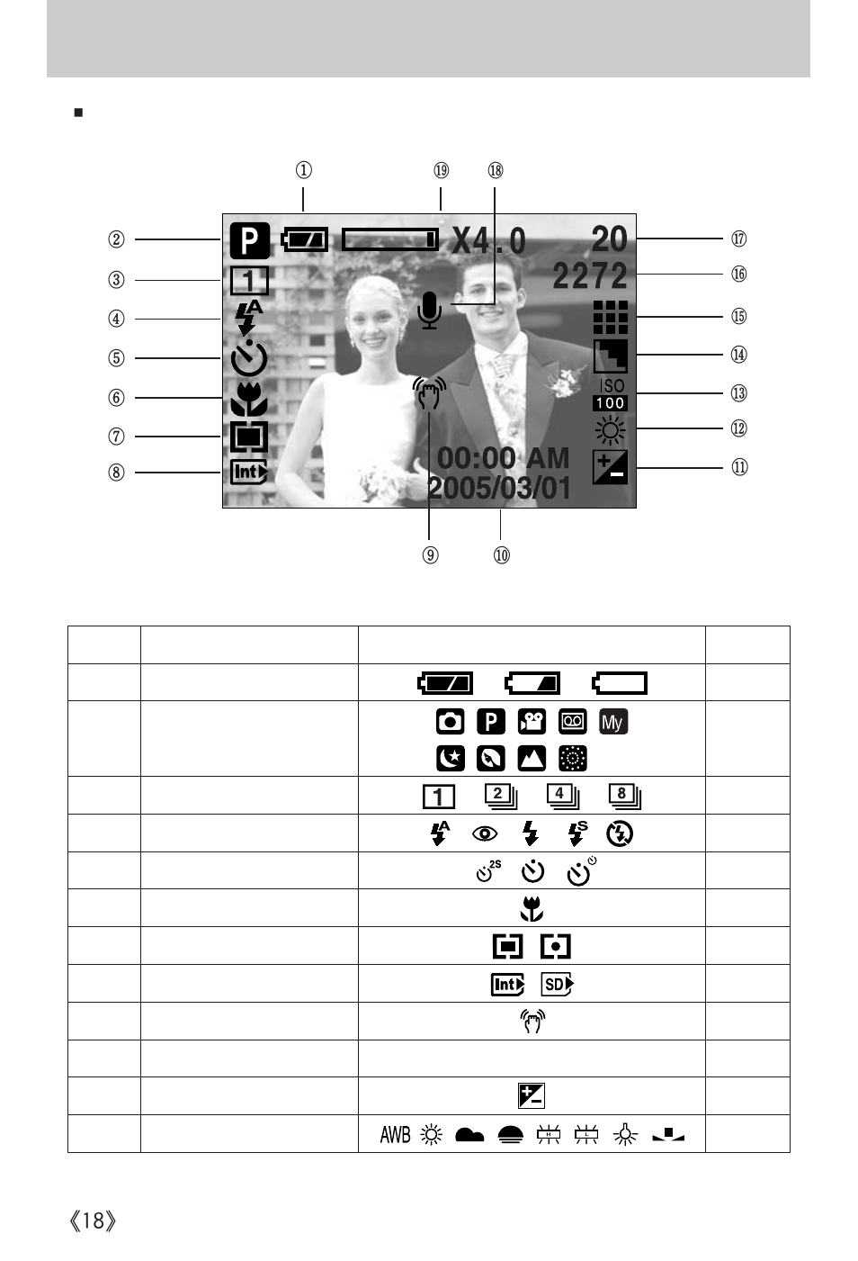 Lcd monitor indicator | Samsung Digimax A402 User Manual | Page 18 / 108