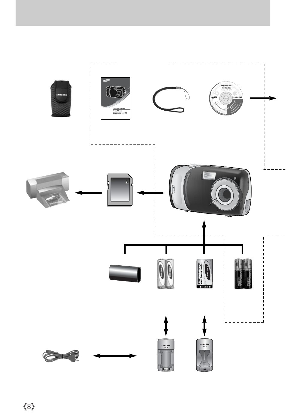 System chart | Samsung Digimax A402 User Manual | Page 8 / 108