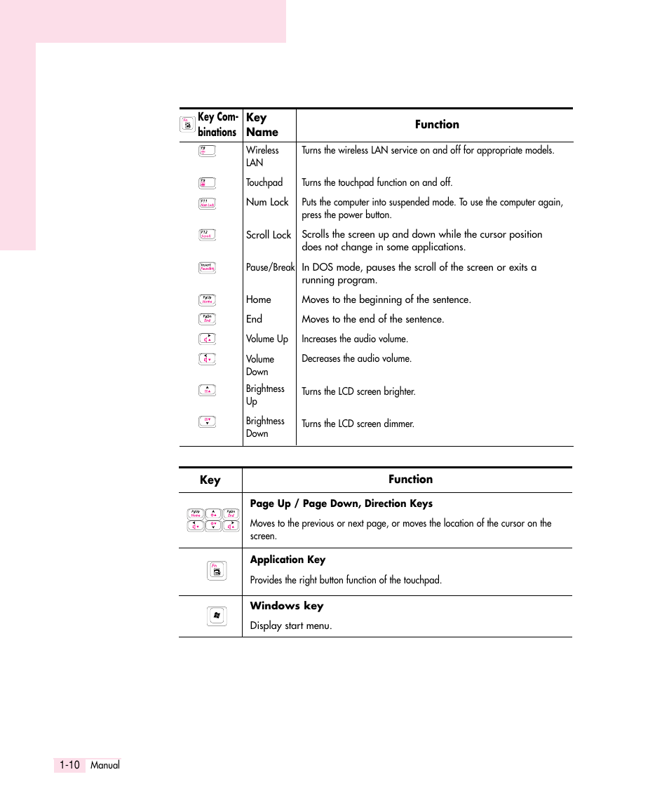 Samsung Q30 User Manual | Page 15 / 127