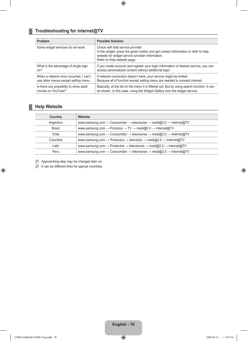 Troubleshooting for internet@tv, Help website | Samsung ML 7000 User Manual | Page 72 / 181