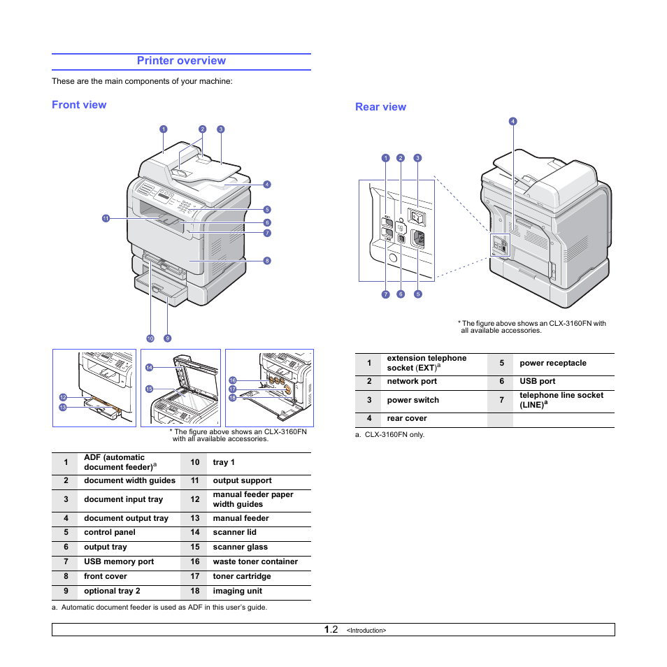 Printer overview, Front view, Rear view | Samsung CLX-3160 User Manual | Page 12 / 139