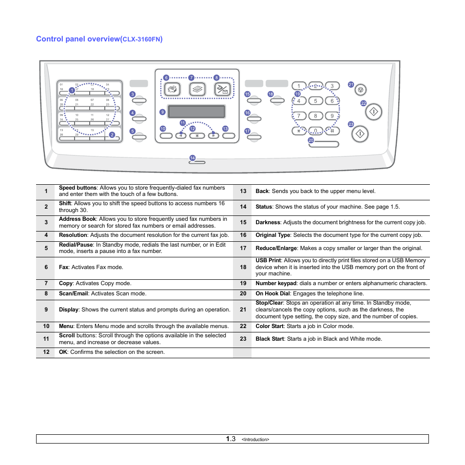 Control panel overview(clx-3160fn), Control panel overview | Samsung CLX-3160 User Manual | Page 13 / 139