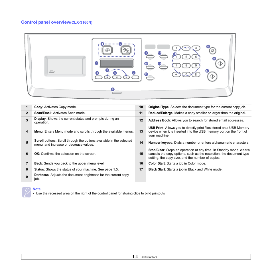 Control panel overview | Samsung CLX-3160 User Manual | Page 14 / 139