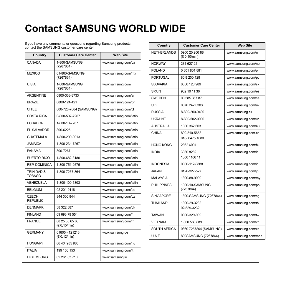 Contact samsung world wide | Samsung CLX-3160 User Manual | Page 3 / 139