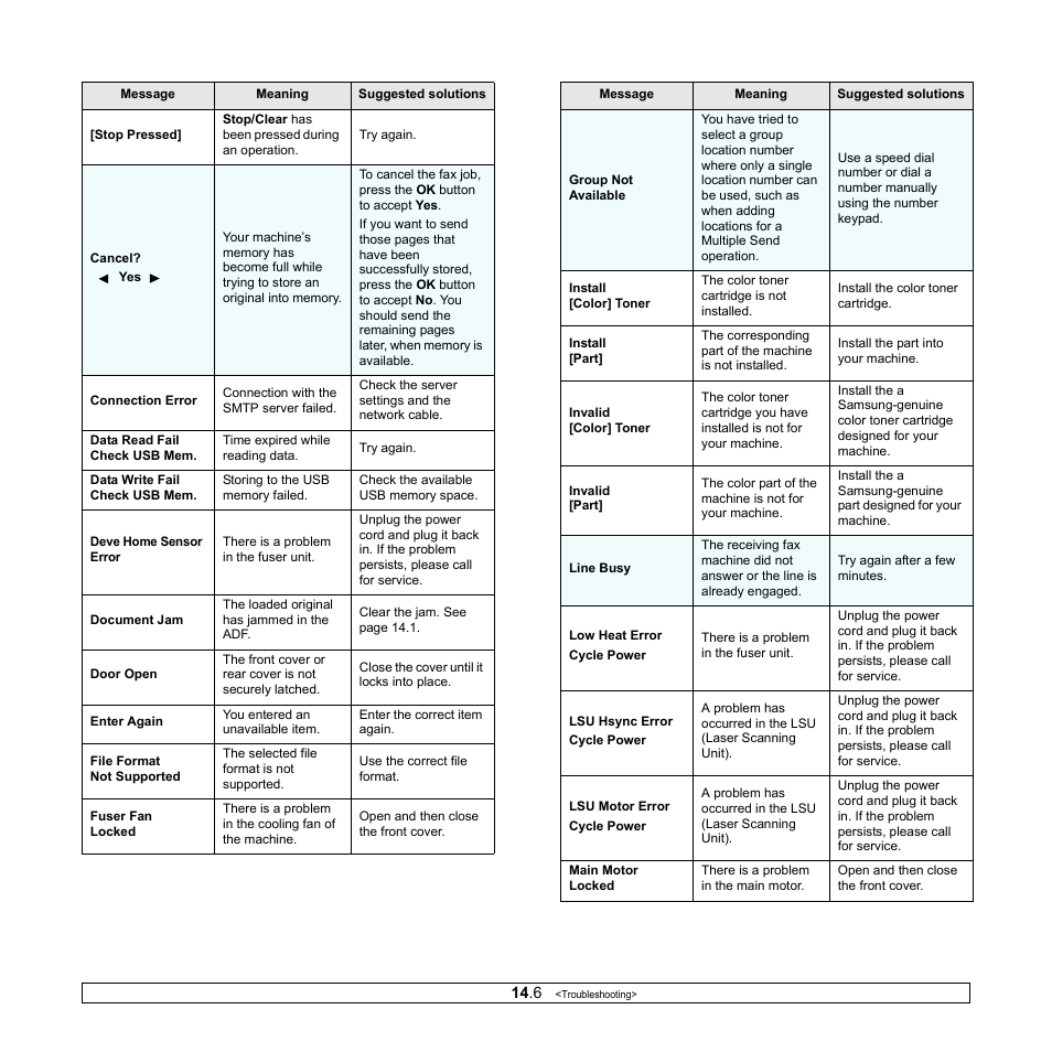Samsung CLX-3160 User Manual | Page 79 / 139