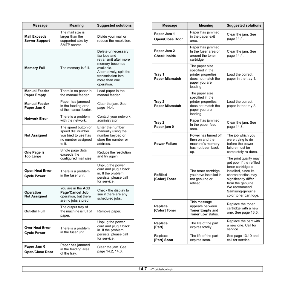 Samsung CLX-3160 User Manual | Page 80 / 139