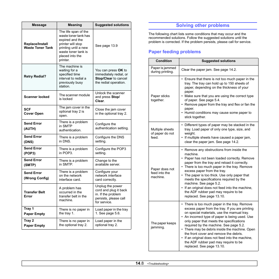 Solving other problems, Paper feeding problems | Samsung CLX-3160 User Manual | Page 81 / 139