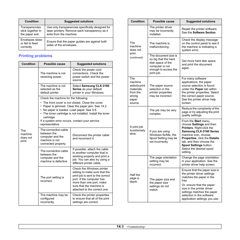 Printing problems | Samsung CLX-3160 User Manual | Page 82 / 139