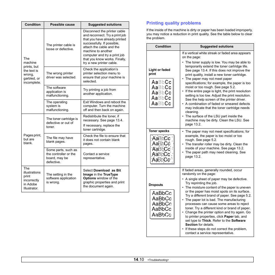Printing quality problems | Samsung CLX-3160 User Manual | Page 83 / 139