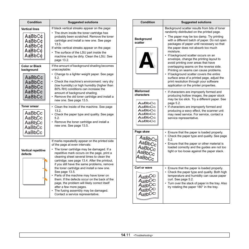 Aabbcc | Samsung CLX-3160 User Manual | Page 84 / 139