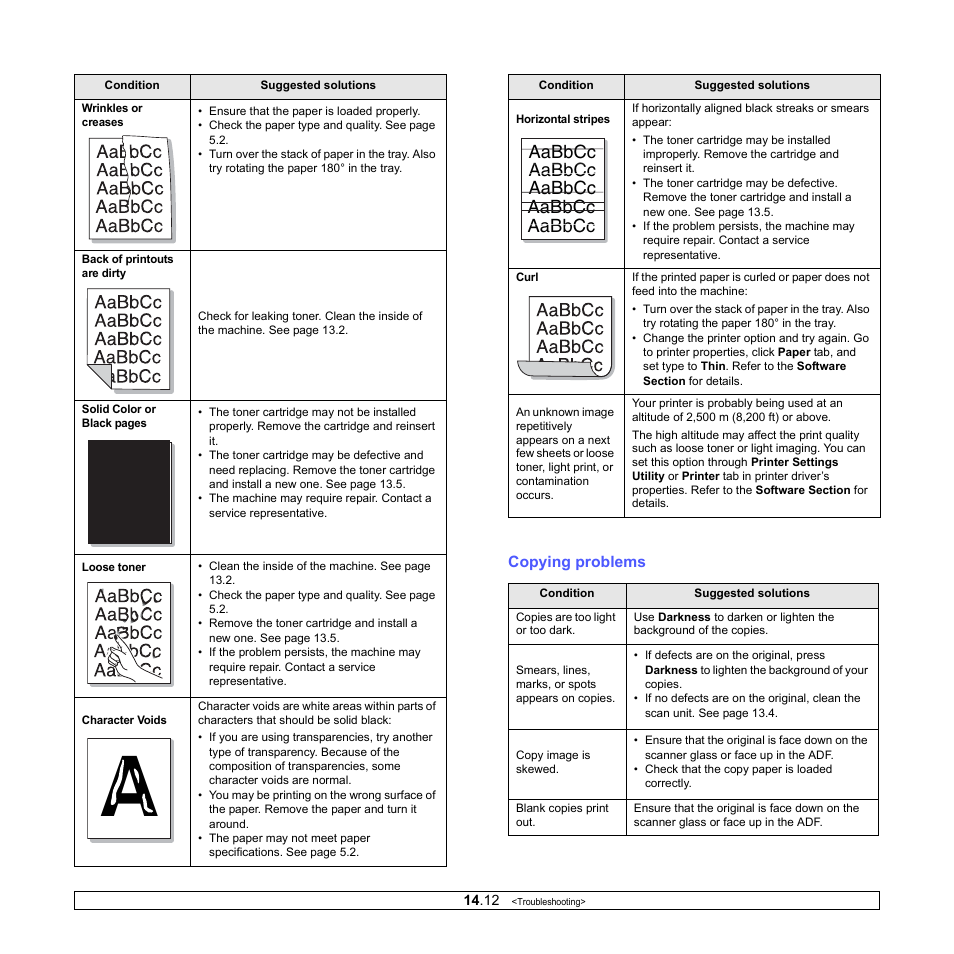 Copying problems, Aabbcc aabbcc aabbcc aabbcc aabbcc | Samsung CLX-3160 User Manual | Page 85 / 139