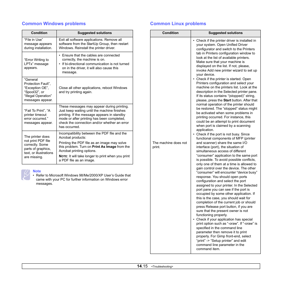 Common windows problems, Common linux problems | Samsung CLX-3160 User Manual | Page 88 / 139