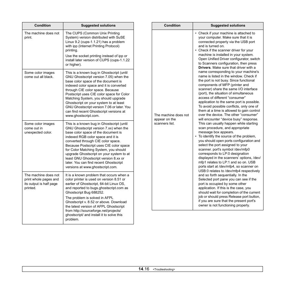 Samsung CLX-3160 User Manual | Page 89 / 139