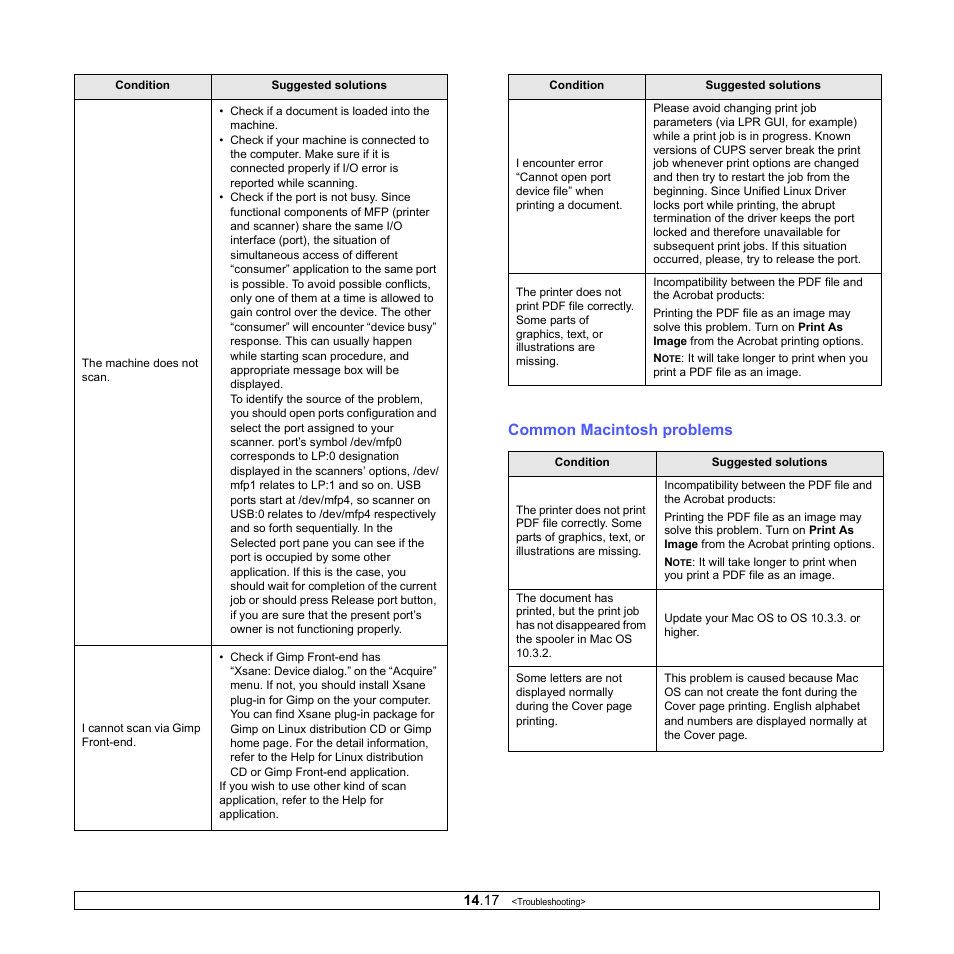 Common macintosh problems | Samsung CLX-3160 User Manual | Page 90 / 139