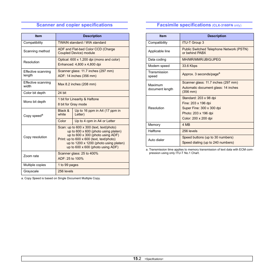 Scanner and copier specifications, Facsimile specifications (clx-3160fn only), Facsimile specifications | Samsung CLX-3160 User Manual | Page 92 / 139