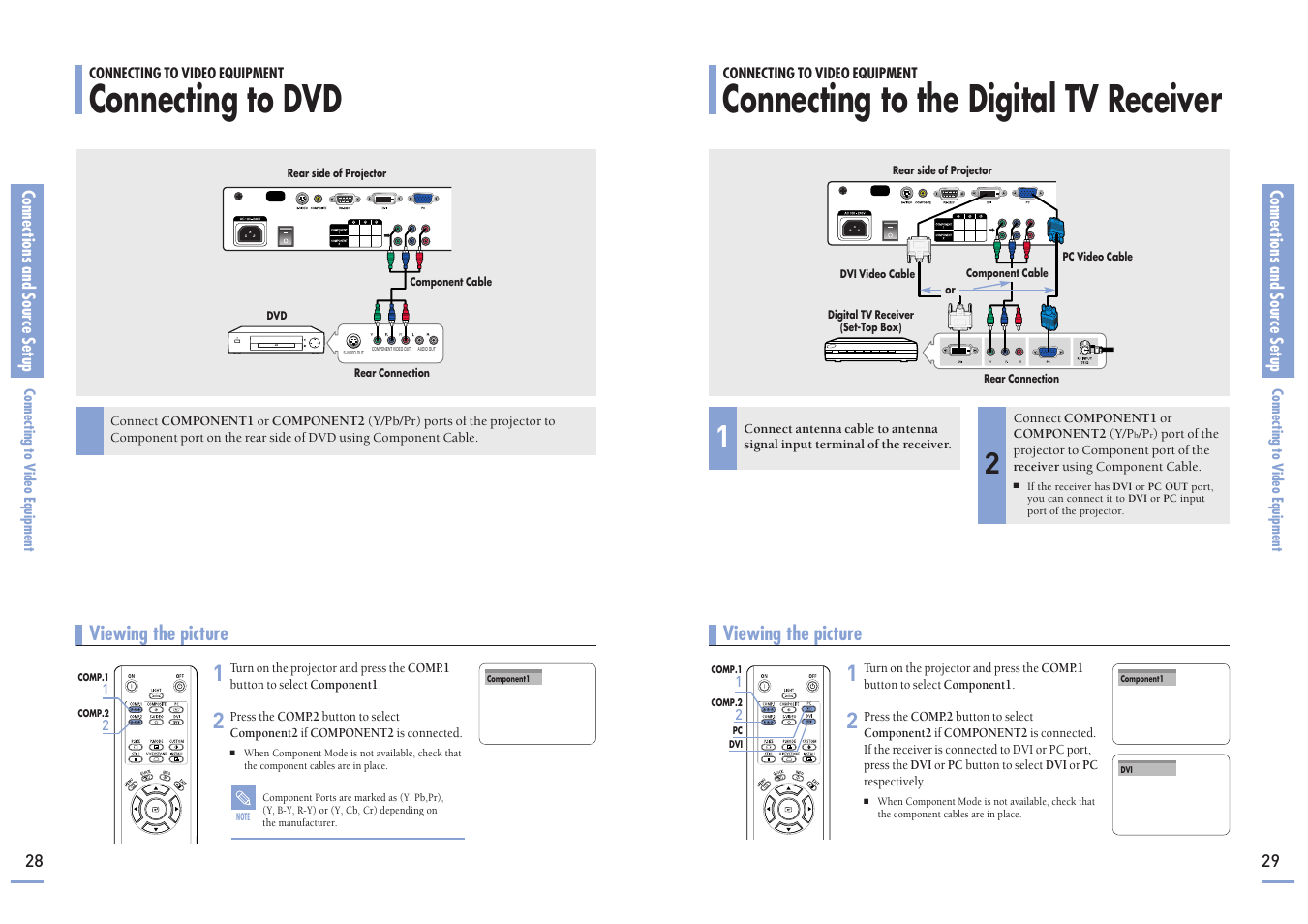 Connecting to dvd, Connecting to the digital tv receiver, Viewing the picture | Samsung SP-H700 User Manual | Page 15 / 42