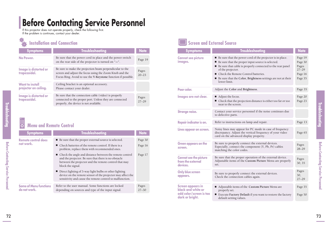 Before contacting service personnel, Screen and external source | Samsung SP-H700 User Manual | Page 37 / 42