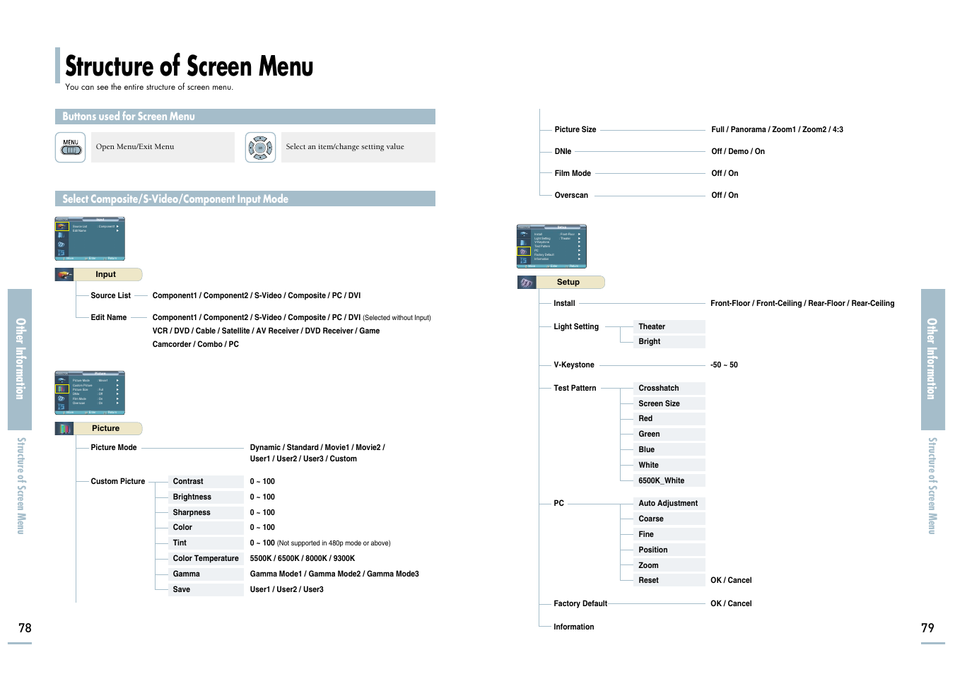Structure of screen menu, Other information, Buttons used for screen menu | Select composite/s-video/component input mode | Samsung SP-H700 User Manual | Page 40 / 42