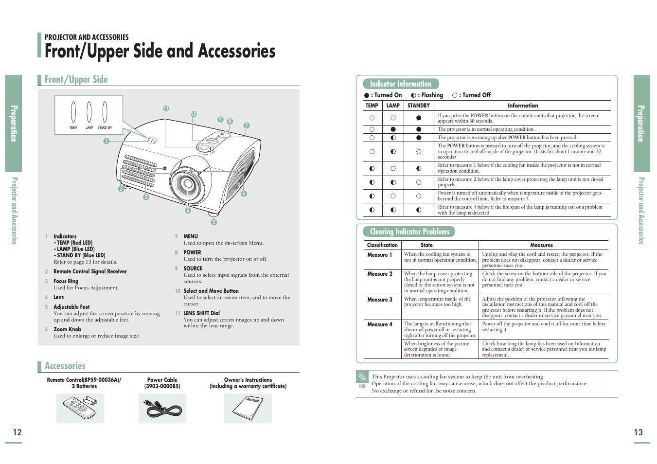 Front/upper side and accessories, Front/upper side, Accessories | Samsung SP-H700 User Manual | Page 7 / 42