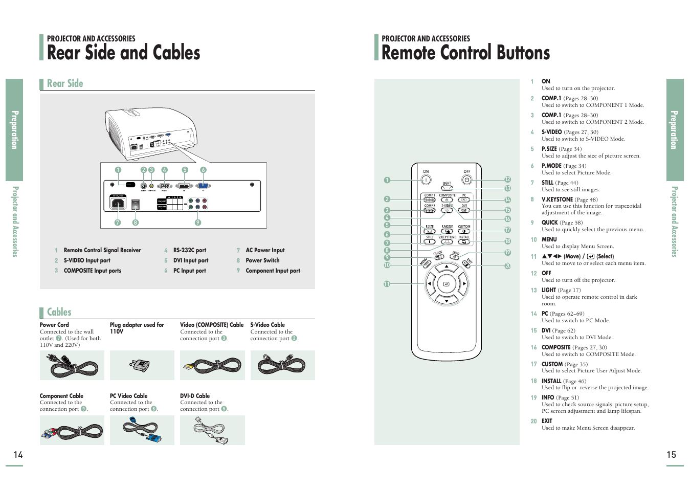 Rear side and cables, Remote control buttons, Rear side | Cables, Preparation, 14 preparation | Samsung SP-H700 User Manual | Page 8 / 42