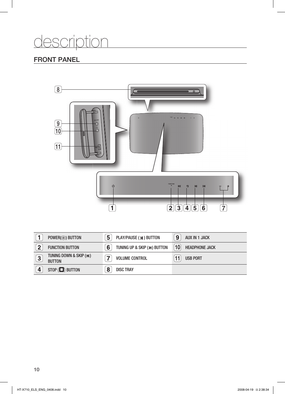 Description, Front panel | Samsung HT-X710 User Manual | Page 10 / 59