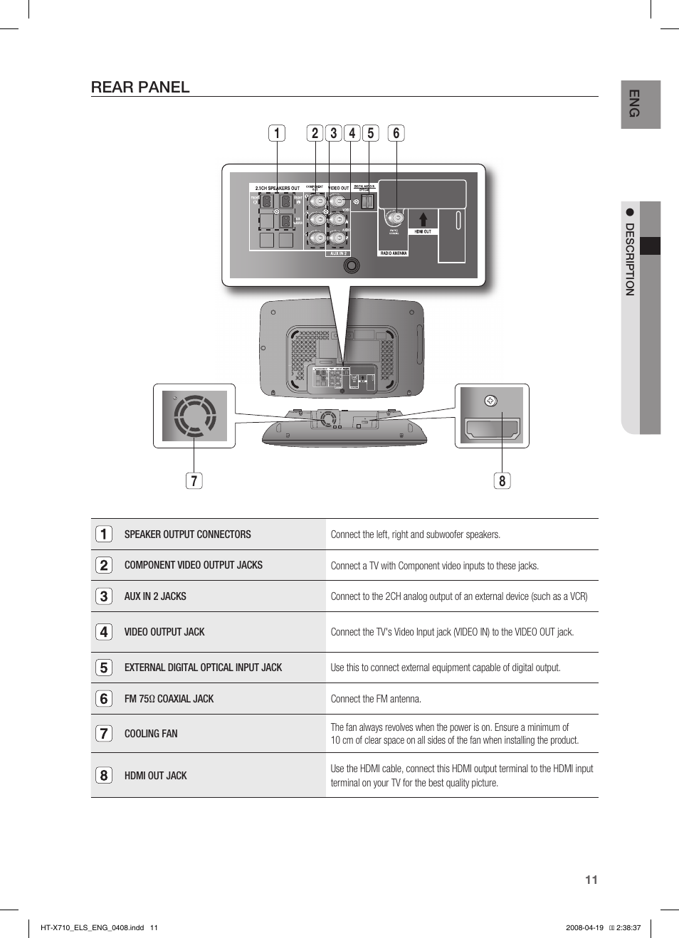 Rear panel | Samsung HT-X710 User Manual | Page 11 / 59