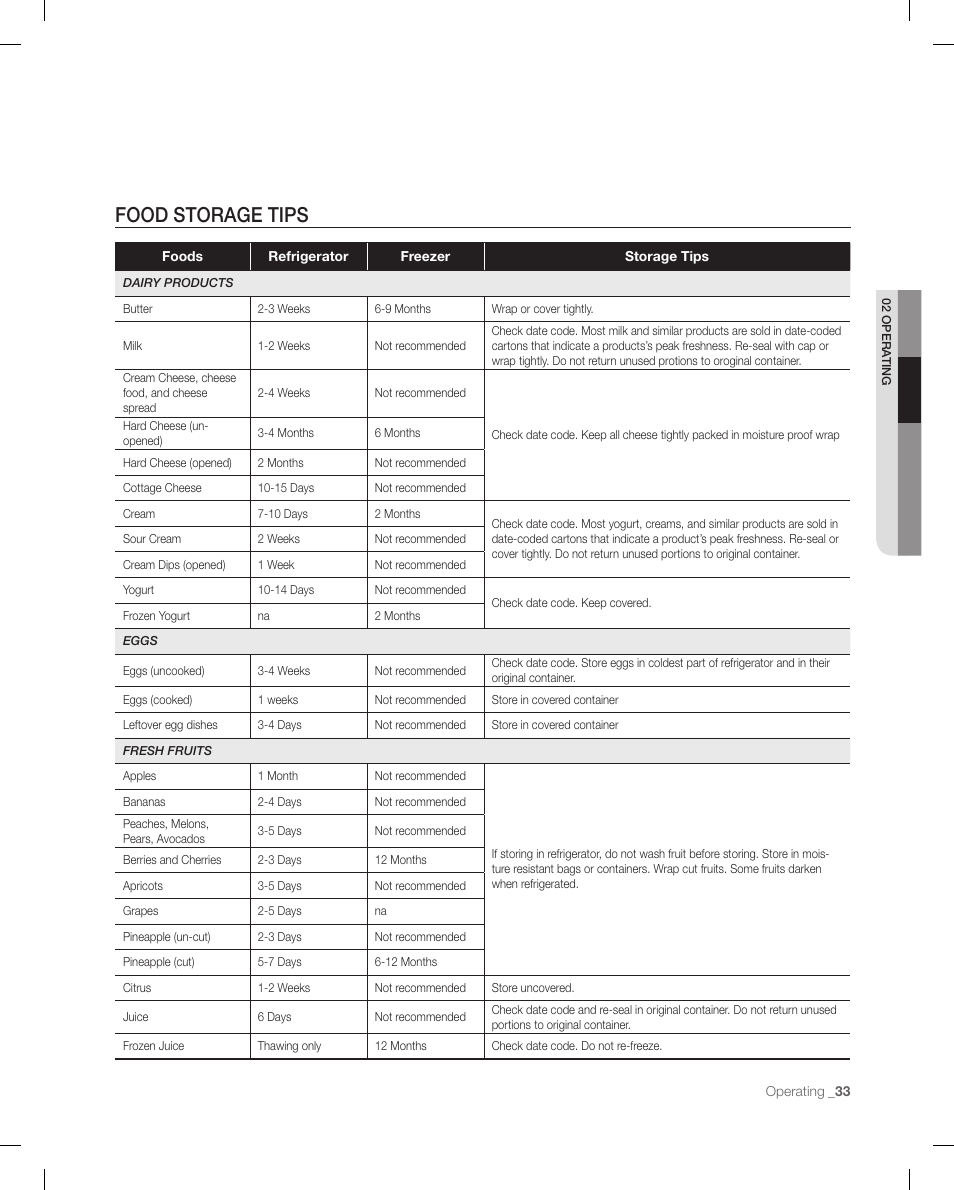 Food storage tips | Samsung RF266 User Manual | Page 33 / 40