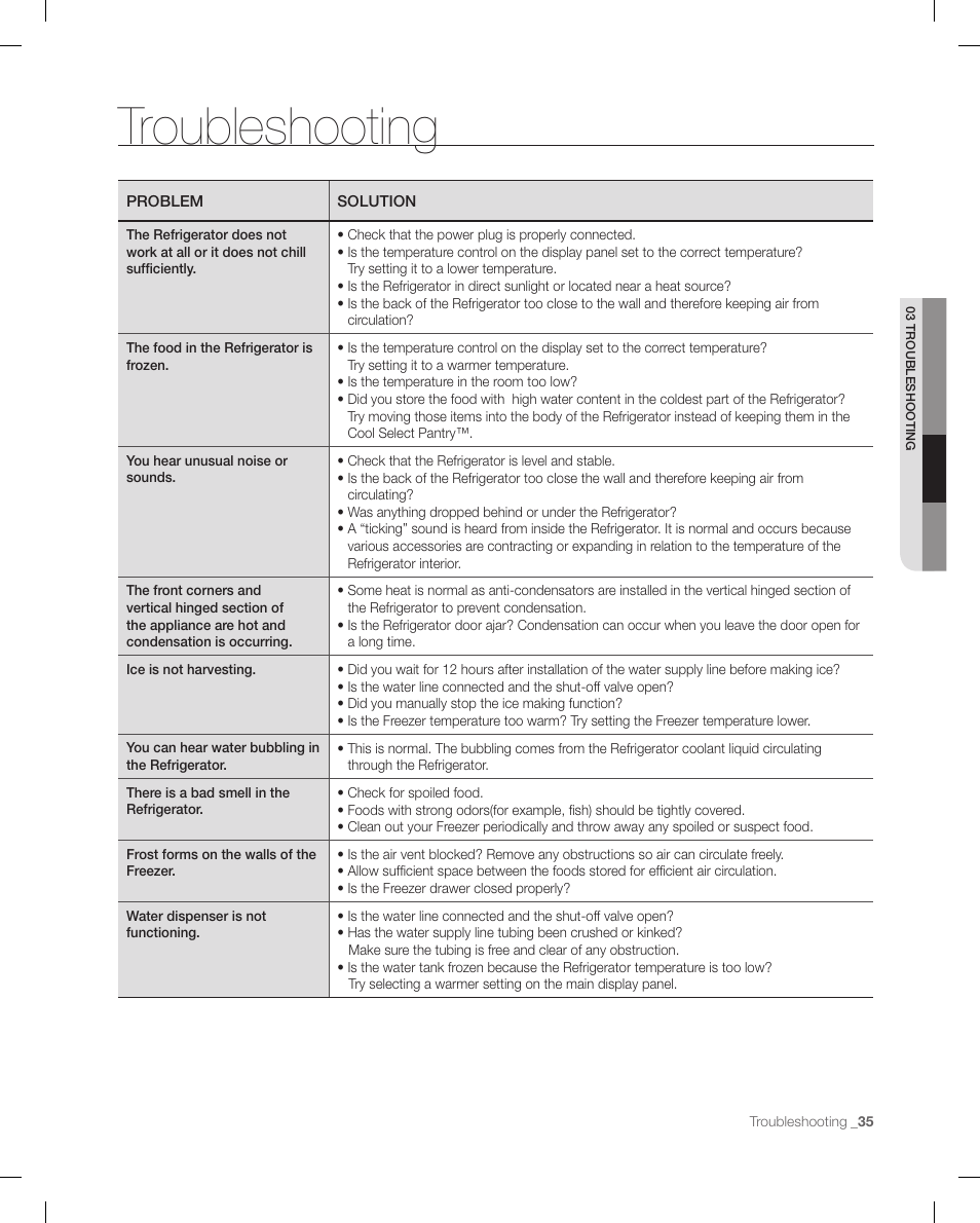 Troubleshooting | Samsung RF266 User Manual | Page 35 / 40
