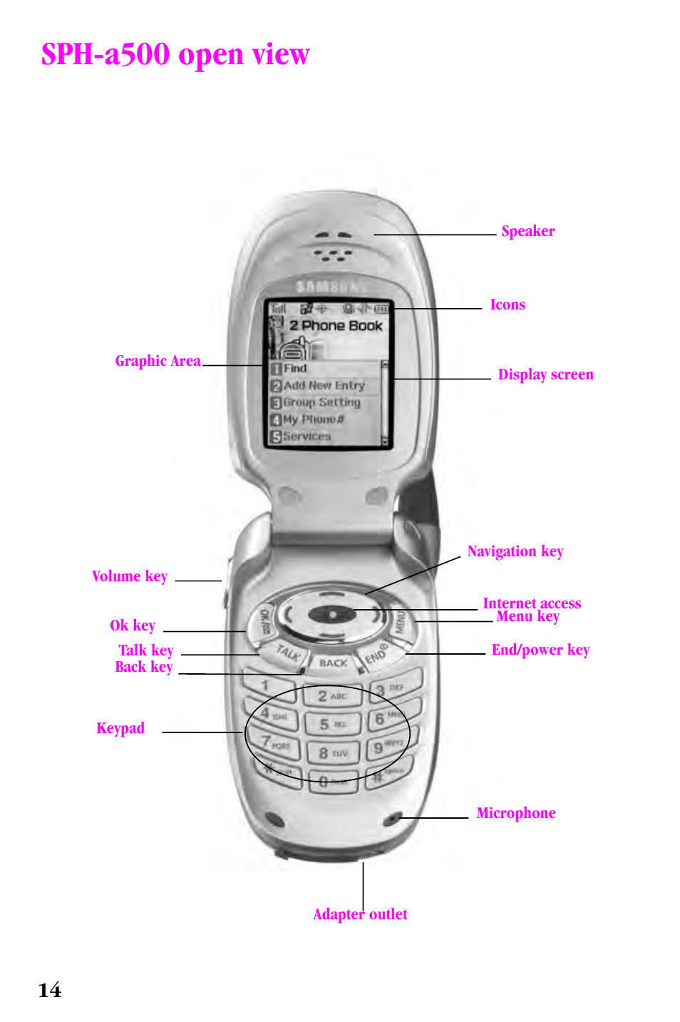 Sph-a500 open view | Samsung SPH-a500 Series User Manual | Page 14 / 109