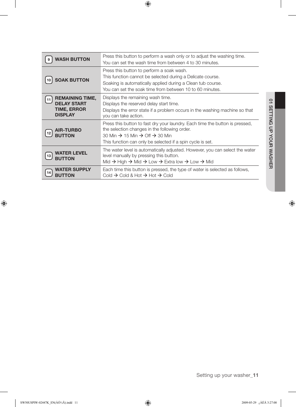 Samsung SW50USP User Manual | Page 11 / 24