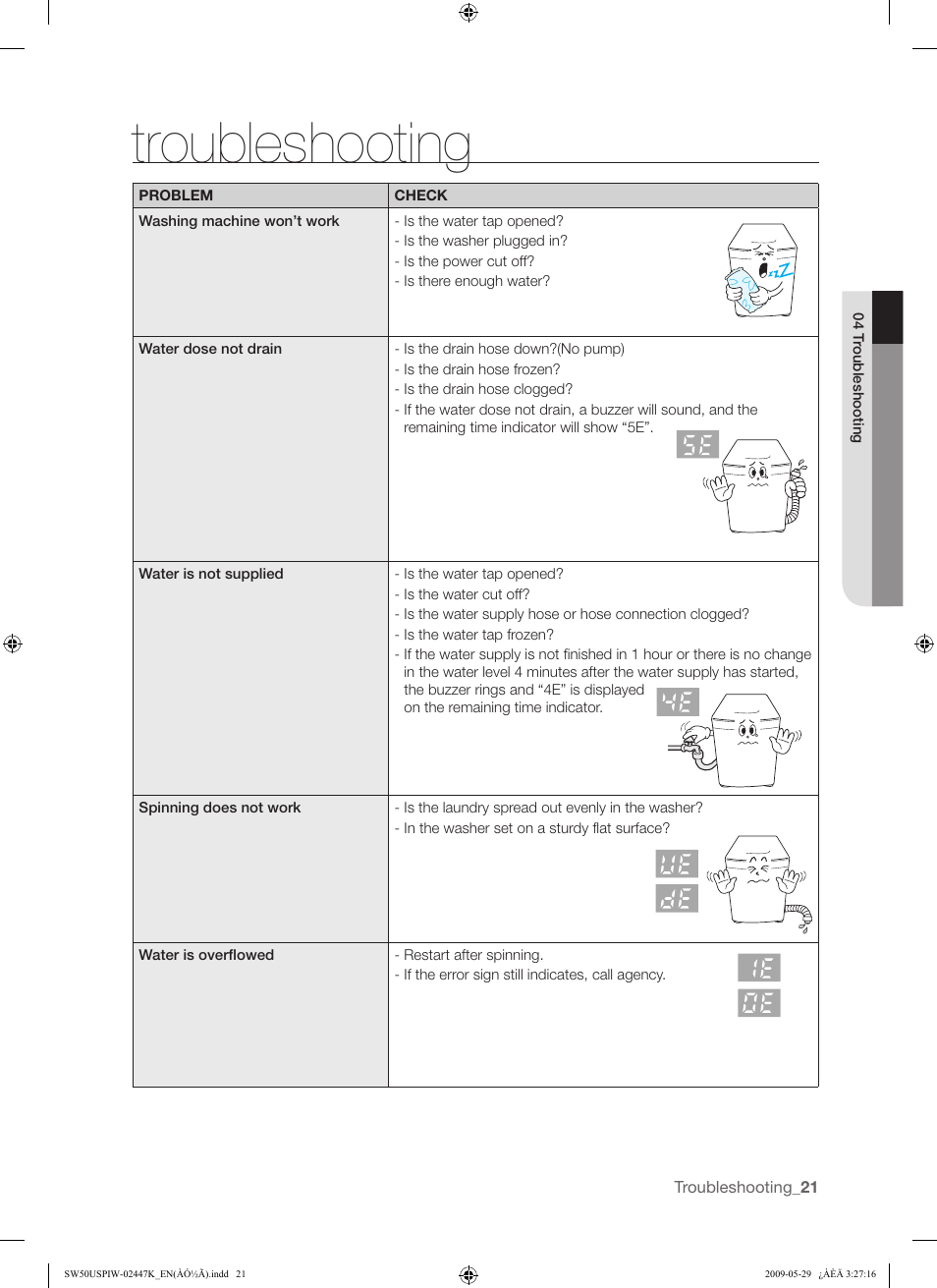 Troubleshooting | Samsung SW50USP User Manual | Page 21 / 24